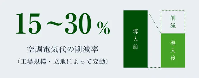 長野 工場 屋根 遮熱塗装 省エネ効果データ サンテクペイント