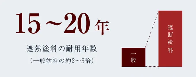 長野 工場・倉庫 遮熱省エネ改修 効果データ サンテクペイント