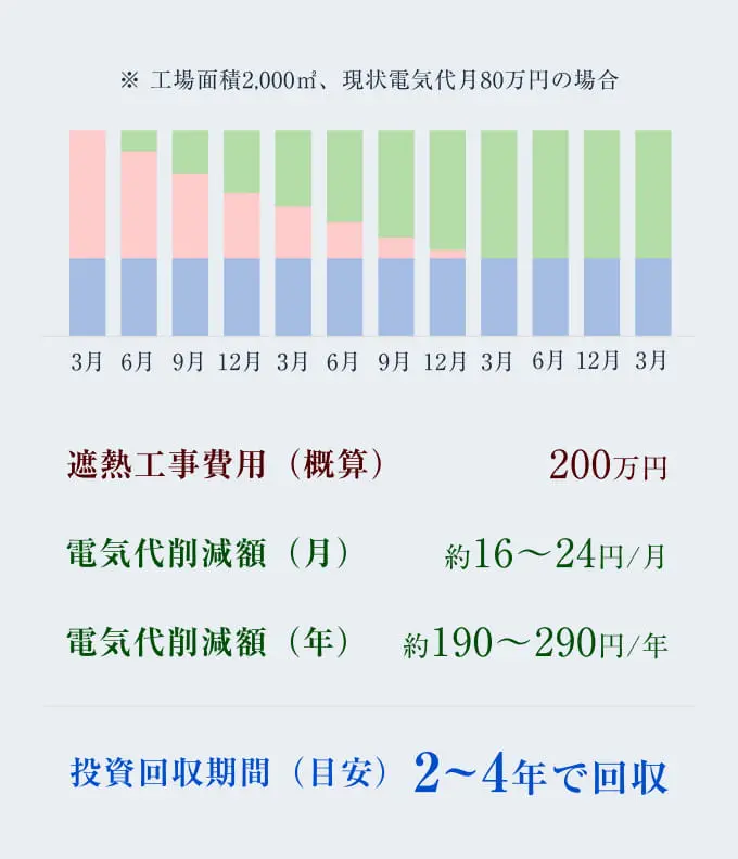 長野 工場・マンション修繕 大規模修繕 投資回収シミュレーション サンテクペイント